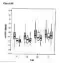 Fig. 09 - Method for predicting cancer and other diseases