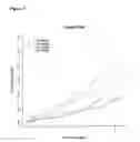 Fig. 12 - Method for predicting cancer and other diseases