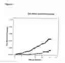 Fig. 13 - Method for predicting cancer and other diseases