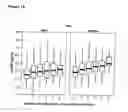 Fig. 15 - Method for predicting cancer and other diseases