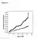 Fig. 16 - Method for predicting cancer and other diseases