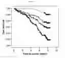 Fig. 18 - Method for predicting cancer and other diseases