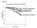 Fig. 20 - Method for predicting cancer and other diseases