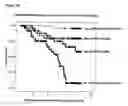 Fig. 21 - Method for predicting cancer and other diseases
