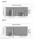 Fig. 27 - Method for predicting cancer and other diseases