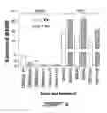 Fig. 13 - RELIABLE DETECTION OF VANCOMYCIN-INTERMEDIATE STAPHYLOCOCCUS AUREUS