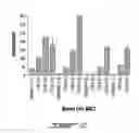 Fig. 14 - RELIABLE DETECTION OF VANCOMYCIN-INTERMEDIATE STAPHYLOCOCCUS AUREUS