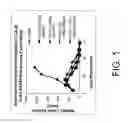 Fig. 02 - BIOMARKERS AND METHODS FOR DETERMINING SENSITIVITY TO CTLA-4 ANTAGONISTS