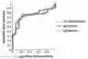 Fig. 01 - Method for Diagnosing Diseases Based on Levels of Anti-Glycan Antibodies