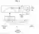 Fig. 03 - Microfluidic assay for selection and optimization of drug delivery vehicles to tumors
