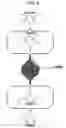 Fig. 07 - Microfluidic assay for selection and optimization of drug delivery vehicles to tumors