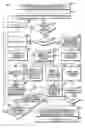 Fig. 01 - Method and device for traversing a scan list in a communication system