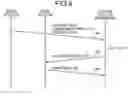 Fig. 06 - Mobile station apparatus and cell selecting method