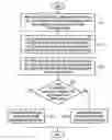 Fig. 01 - Method for changing route in wireless communication