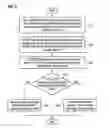 Fig. 06 - Method for changing route in wireless communication