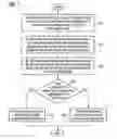 Fig. 07 - Method for changing route in wireless communication