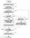 Fig. 01 - METHOD AND APPARATUS FOR INPUTTING RECEIVER INFORMATION OF TEXT MESSAGE