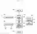 Fig. 10 - METHOD AND APPARATUS FOR INPUTTING RECEIVER INFORMATION OF TEXT MESSAGE