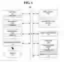 Fig. 02 - Method and system for automated planning using geographical data