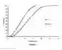 Fig. 02 - Tamper resistant oral dosage forms containing an embolizing agent
