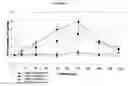 Fig. 03 - Method of treatment using inhibitors of mitosis