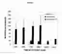 Fig. 05 - Method of treatment using inhibitors of mitosis