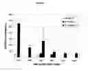 Fig. 06 - Method of treatment using inhibitors of mitosis