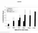 Fig. 07 - Method of treatment using inhibitors of mitosis