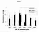 Fig. 08 - Method of treatment using inhibitors of mitosis