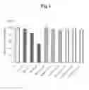 Fig. 02 - Compositions for Improving Skin Conditions Comprising Matrine or Its Oxidized Derivatives