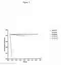 Fig. 02 - Argatroban formulation