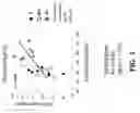 Fig. 02 - METHODS AND COMPOSITIONS FOR IMPROVING COGNITIVE FUNCTION