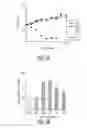 Fig. 06 - Compositions, methods, and kits for polyunsaturated fatty acids from microalgae