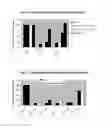 Fig. 02 - Medical device using sulfonated neutralized polymers with reduced adhesion of biological fluids