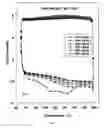 Fig. 02 - Reversible viscosity reducing polymer