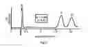 Fig. 04 - SEPARATING AGENT FOR OPTICAL ISOMER