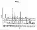 Fig. 02 - STABLE ANHYDROUS CRYSTALLINE DOCETAXEL AND METHOD FOR THE PREPARATION THEREOF