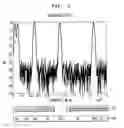 Fig. 03 - Effective deployment of temporal noise shaping (TNS) filters