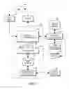 Fig. 02 - Arrangement for guiding user design of comprehensive product solution using on-the-fly data validation
