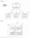 Fig. 02 - Centralized Energy Management in Distributed Systems