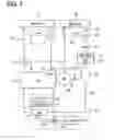 Fig. 02 - Thermal management system for vehicle
