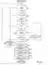 Fig. 02 - Method to control a motor vehicle power train