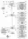 Fig. 02 - Automatic management and control system for controlling accessories and engine controls of a transport motored vehicle