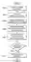 Fig. 01 - Method and apparatus for displaying vertical terrain information