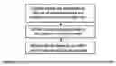 Fig. 01 - Method to extract parameters from in-situ monitored signals for prognostics