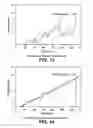 Fig. 16 - Method to extract parameters from in-situ monitored signals for prognostics