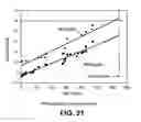 Fig. 20 - Method to extract parameters from in-situ monitored signals for prognostics