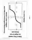 Fig. 08 - Sensor mapping
