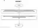Fig. 02 - System And Method For Sizing Enterprise Application Systems
