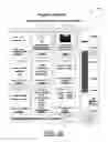 Fig. 07 - Method and Apparatus for Determining and Managing Sustainability Ratings